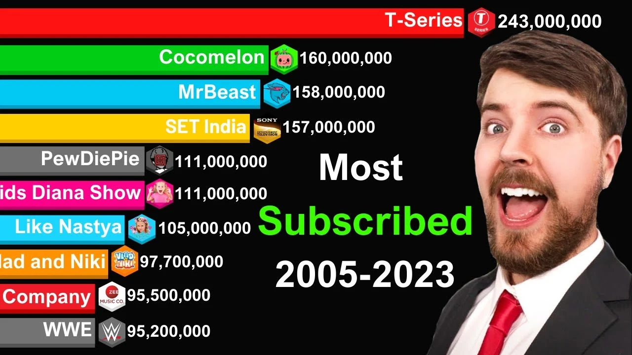 Mr beast